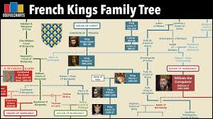 Queen elizabeth ii is the current monarch, having reigned for nearly seven decades. French Monarchs Family Tree Charlemagne To Napoleon Iii Youtube