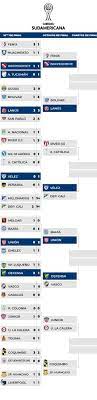 Independiente, lanús, defensa y justicia y vélez. La Llave De Los Octavos De Final De Sudamericana
