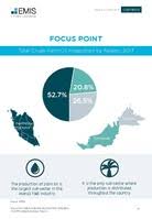 This information will provide more industry specific information to consider as part of any market entry or market expansion strategies. Malaysia Food And Beverage Sector Report 2018 2019 Industry Report Emis Insights