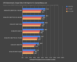 nvidia rtx 2080 founders edition review benchmarks