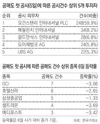 #공매도 #주식 #세력 #대주거래 #대차거래#숏커버링 오프라인 강연 안내 월급/주식/부동산 원데이클래스 (강남 / 부산) 왕초보 주식 4주반(강남) 왕초보 주식 원데이클래스(부산) видео 우리도. ê³µë§¤ë„ íš¨ê³¼ ë¹„ìœ¨ ë†'ì€ ì¢…ëª© 10ê°œì¤' 8ê°œ ì£¼ê°€ ë–¨ì–´ì ¸ ë‰´ìŠ¤ ë™ì•„ë‹·ì»´