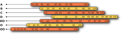 Mid West Innovators Durometer Measures The Hardness Of