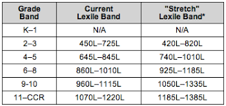 Bcpsodl Lexile Resources