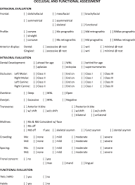 15 orthodontics and pediatric dentistry two specialties