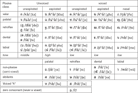 To type directly with the computer keyboard Computers And The Thai Language