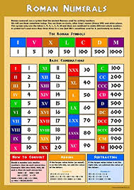 Learn Roman Numerals Childrens Wall Chart Educational Childs