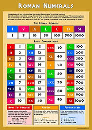 learn roman numerals childrens wall chart educational childs