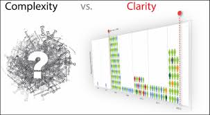 Charts Meditech Visual Aids