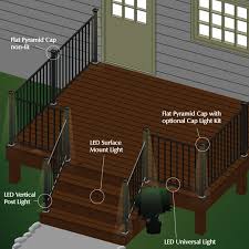 You may also want to think. 2018 Is The Year Of The Deck Lighting Rsb Electrical