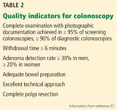 Removing polyps during colonoscopy can not only prevent colorectal cancer, but also reduce deaths from the disease for years, according to a new study. Colorectal Cancer Screening Choosing The Right Test Consult Qd