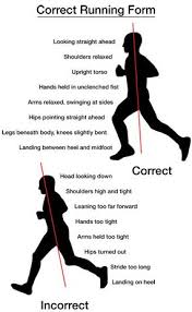 How To Run Faster How To Run Faster Running Form Proper Running Form