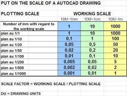 Autocad Scale Factor Metric Autocad Design Pallet Workshop
