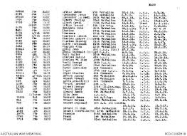 Charles Bramley Mann