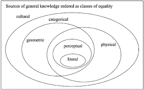 Plus it'll be a super easy way to display any especially. Content Based Image Retrieval At The End Of The Early Years