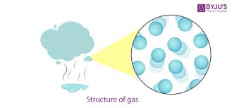 It is characterized by structural rigidity and resistance to changes of shape or volume. States Of Matter Solid Liquid Gas Plasma With Definition Videos