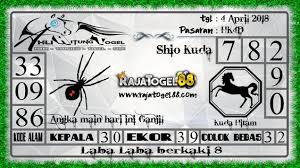 Pin Oleh Ling Ling Di Prediksi Togel Terpercaya Singapura