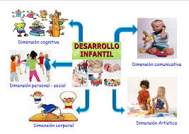 Dimensiones de desarrollo