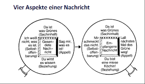 Abmessungen = länge + 2 × (breite + höhe). Https Www Berufsorientierungsprogramm De Files Lehrbrief 208 20kommunikation Barrierefrei Pdf