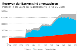 Td wealth private client group. Sieben Antworten Zur Aufgeblahten Bilanz Der Fed Hz