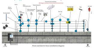 We show you how to install an electric fence safely and effectively. Electric Fence Energizer Circuit Diagram Integrated System Photo Detailed About Electric Fence Energizer C Electric Fence Energizer Electric Fence Electricity