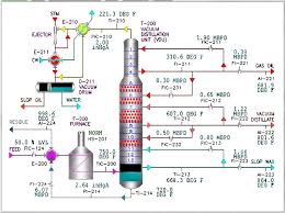 64 Comprehensive Distillation Chart