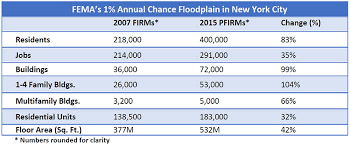 Most new jersey flood insurance policies are for the ae flood zone. Climate Resiliency Frequently Asked Questions