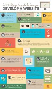 Website Design Development Services Top Web Design In Lancaster Pa Web Design Tools Web Design Tips Web Design Quotes