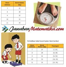 Jawaban Buku Senang Belajar Matematika Kelas 5 Berbagai Buku