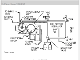 A check engine light can indicate a broad spectrum of problems with your 2008 jaguar xj8. Vacuum Diagram Can You Provide A Complete Vacuum Diagram For The