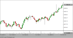 Yes Bank Showing Shooting Star In The Weekly Candlestick