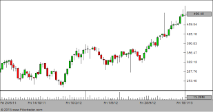 yes bank showing shooting star in the weekly candlestick