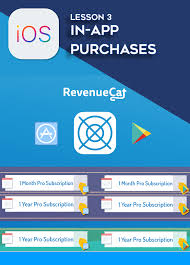 Configure In App Purchases In Revenuecat In 2020 Learn Programming App Development Ios App Development