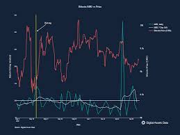 The current bitcoin price illustrates that perfectly. Bitcoin S Current Price Impacted By Miners It S Possible Analytics Company Says