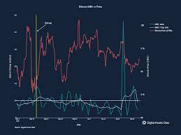 The data on the price of bitcoin (btc) and other related information presented on this website is obtained automatically from open sources therefore we. Bitcoin S Current Price Impacted By Miners It S Possible Analytics Company Says