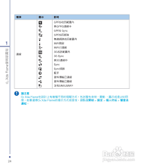O2 Xda Flame手机使用说明书:[3] - 股票行情网