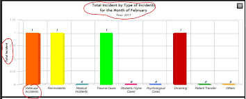 Javascript Highcharts How To Edit Styles Of The Exported