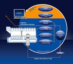 Oil mist detectors are used for this purpose. Gcs Schaller Oil Mist Detection Visatron Engine Protection