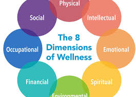 Try to include 5 servings of fruits and vegetables in your. What Are The 8 Dimensions Of Wellness Community Partners