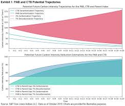 The Eu Climate Transition And Paris Aligned Benchmarks A