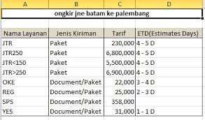 Maybe you would like to learn more about one of these? Ongkir Jne Batam Ke Palembang Tambelan Com