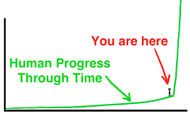 Image result for the most important words in artificial intelligence