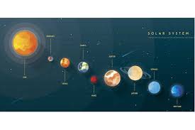 Solar System Charts And Graphs Saou Info