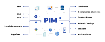 Pacific institute for the mathematical sciences. Pims And Feed Marketing How The Two Can Work Together