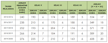Hubungan antara penyesuaian diri di sekolah dengan hasil belajar siswa kelas xi smk pgri 3 kediri tahun ajaran 2018/2019 rico hanggara download pdf. Profil Sekolah Website Resmi Smas Katolik Frateran Podor Larantuka