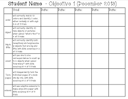 Assessment Objectives Jpg 1 650 1 275 Pixels Preschool Assessment Special Education Classroom Classroom Assessment