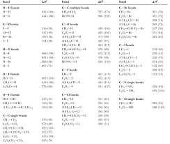 Solved Using The Table Of Bond Dissociation Enthalpies A