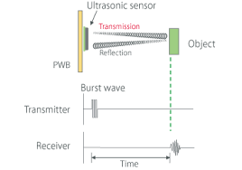 Similar to microwave motion sensors, ultrasonic motion sensors send out pulses of ultrasonic ultrasonic motion sensors were more popular when motion detectors were first invented but aren't widely used today. Application Guide Usage And Applications Library Murata Manufacturing Co Ltd