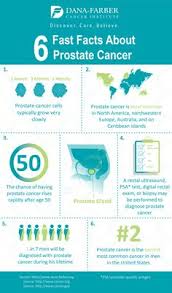 Vaginal bleeding between periods vaginal bleeding after menopause Diego Ramos Diegoramos70 Profile Pinterest
