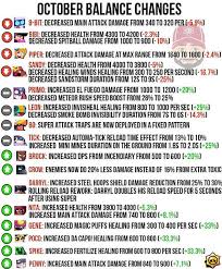 Subreddit for all things brawl stars, the free multiplayer mobile arena fighter/party brawler/shoot 'em up game from supercell. Brawl Stars Halloween Update Brawl O Ween Patch Notes Mobile Mode Gaming