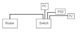 mehrere gerate mit einem lan kabel verbinden computer technik pc